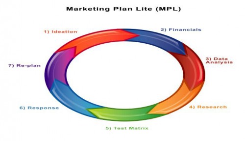 Marketing Plan Lite (MPL)